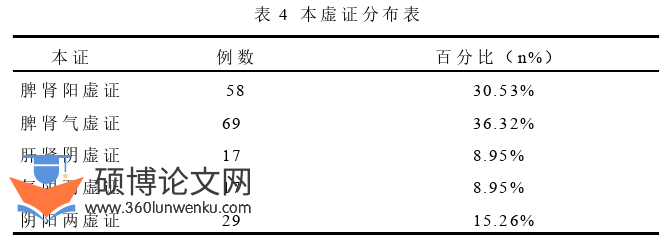药学论文参考