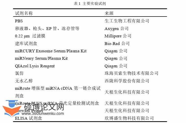医学论文参考
