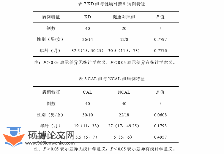 医学论文怎么写