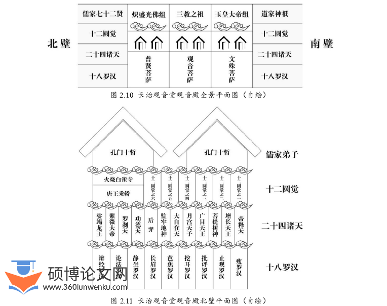 艺术论文怎么写