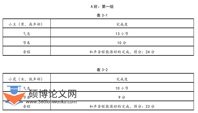 音乐论文参考