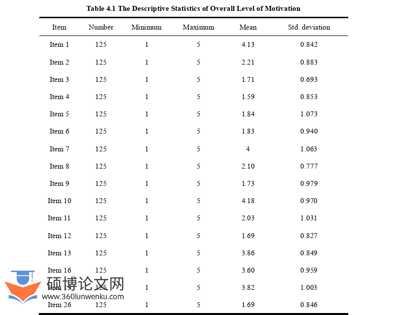 英语论文参考