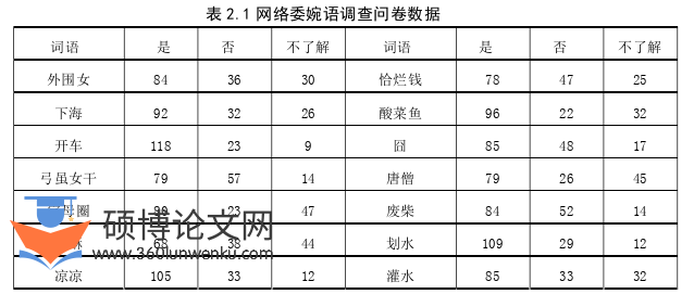 语言学论文怎么写