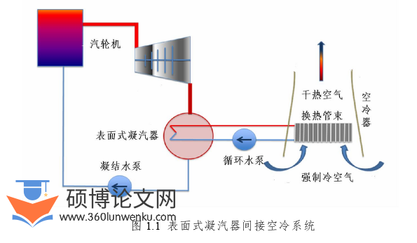 机械论文怎么写