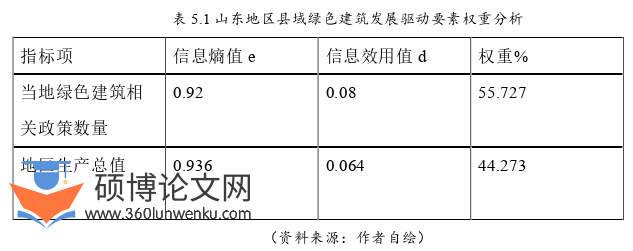 建筑论文参考