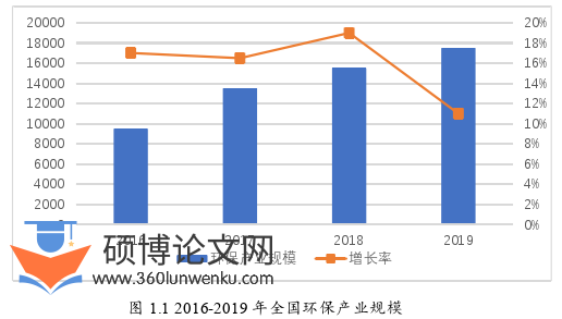 建筑论文怎么写