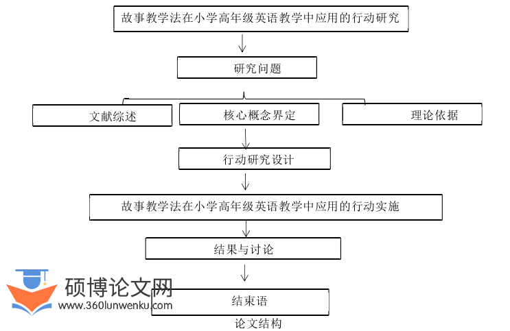 教学论文怎么写