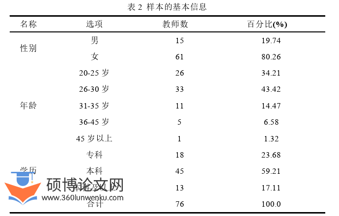 教育管理论文参考