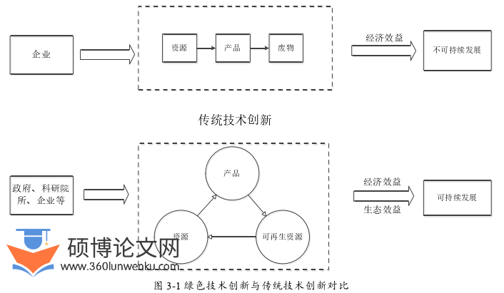经济管理论文怎么写