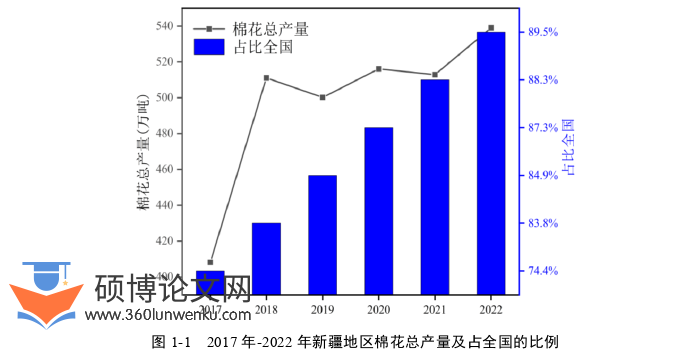 农业论文怎么写