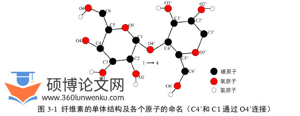 农业论文怎么写