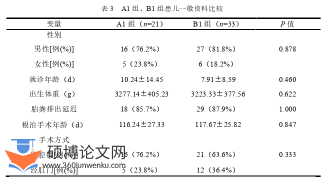 临床医学论文怎么写