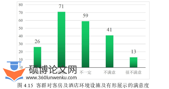 酒店管理论文参考