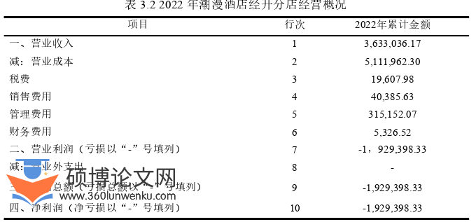 酒店管理论文怎么写