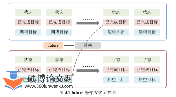 电气自动化论文参考
