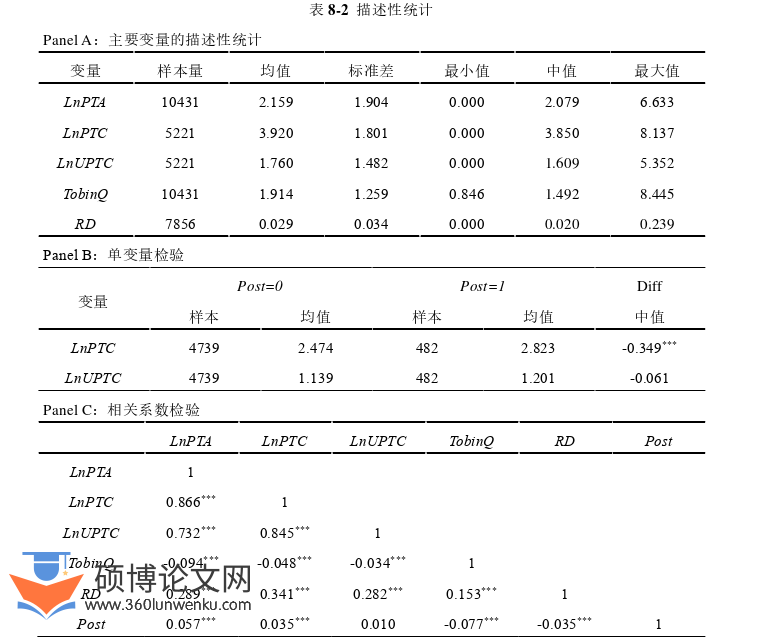 博士论文参考