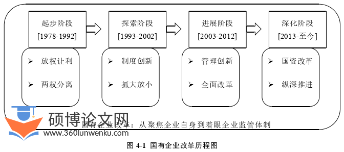 博士论文怎么写