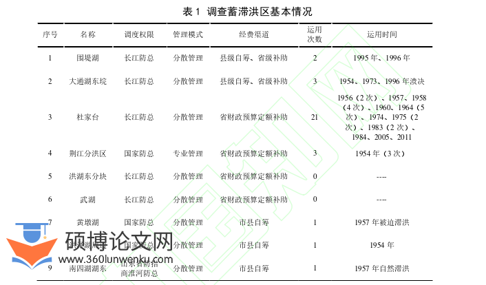 职称论文参考