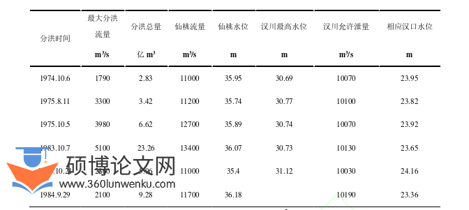 职称论文怎么写