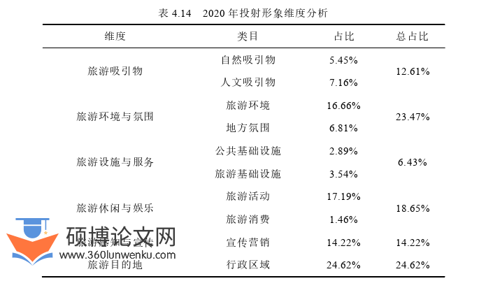 论文选题参考