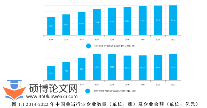 在职硕士论文怎么写