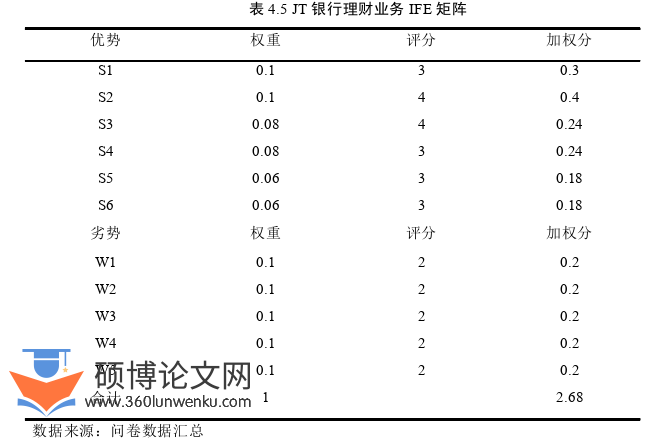 MBA论文参考