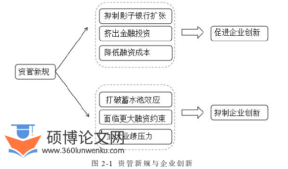 财务管理论文怎么写