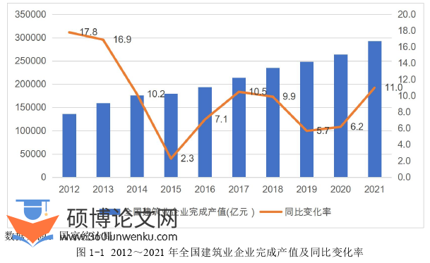 工程管理论文怎么写