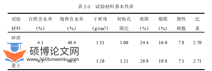 土木工程论文参考