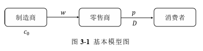 管理论文怎么写