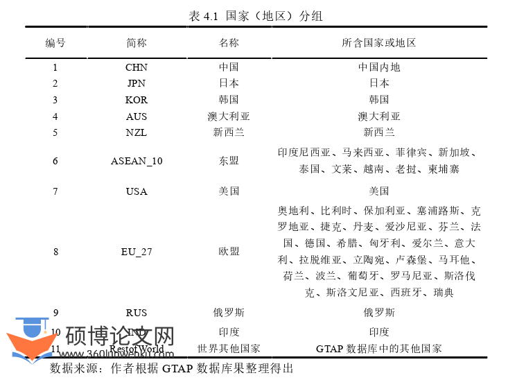 国际贸易论文参考