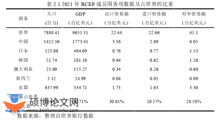 国际贸易论文怎么写