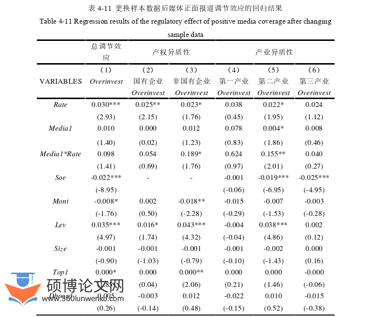 会计论文参考