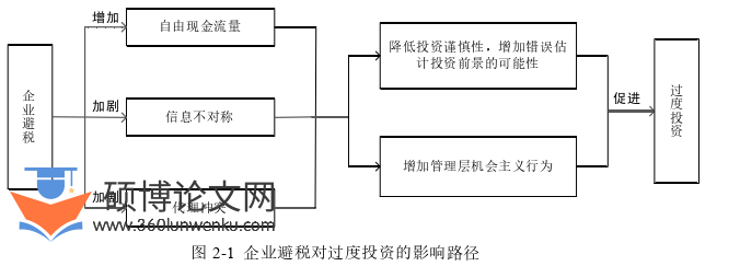会计论文怎么写