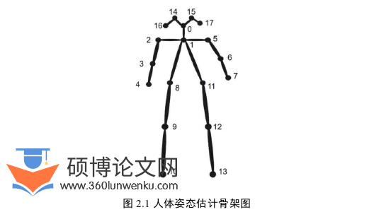 计算机论文怎么写