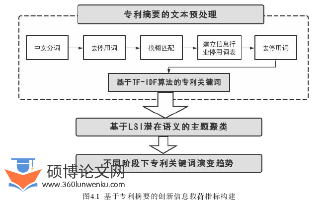 金融论文参考