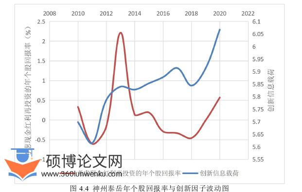金融论文怎么写