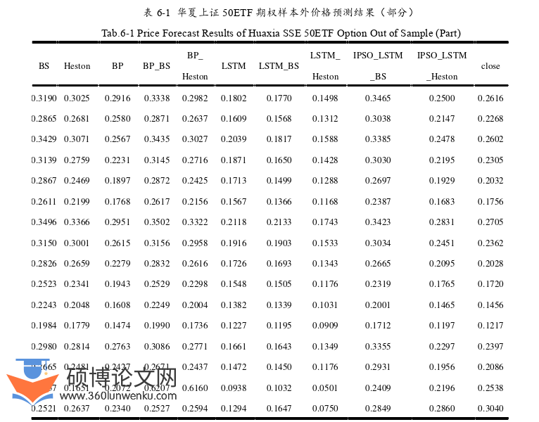 经济论文参考