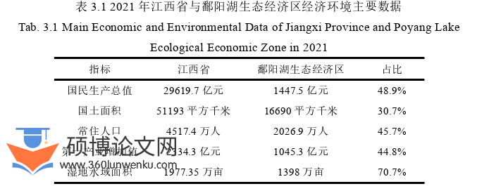 旅游管理论文怎么写