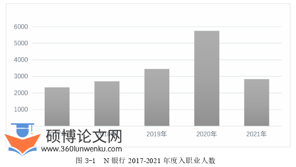 人力资源管理论文怎么写