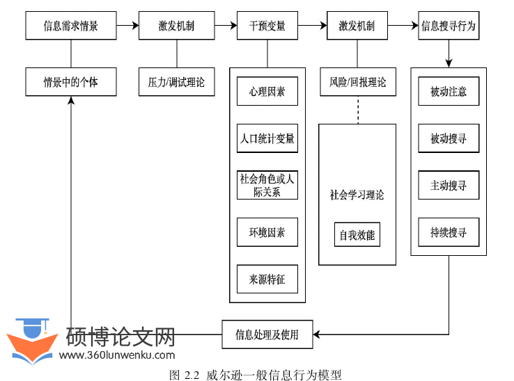 社会学论文怎么写