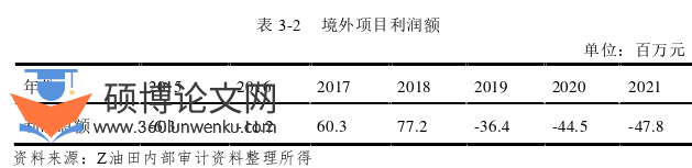 审计论文怎么写