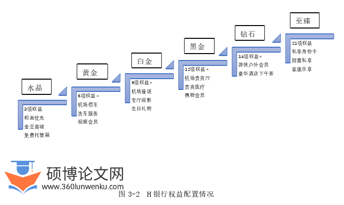 市场营销论文参考