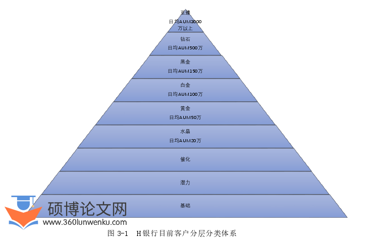 市场营销论文怎么写