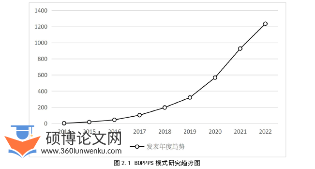 体育论文怎么写
