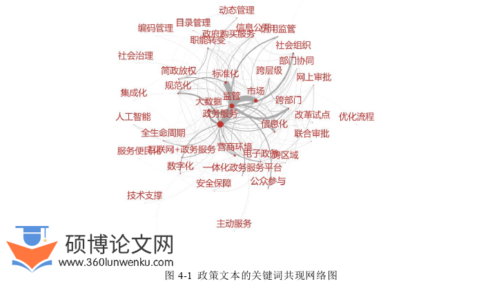 行政管理论文参考