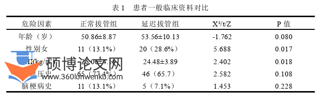 医学论文参考