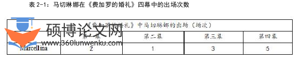 音乐论文参考
