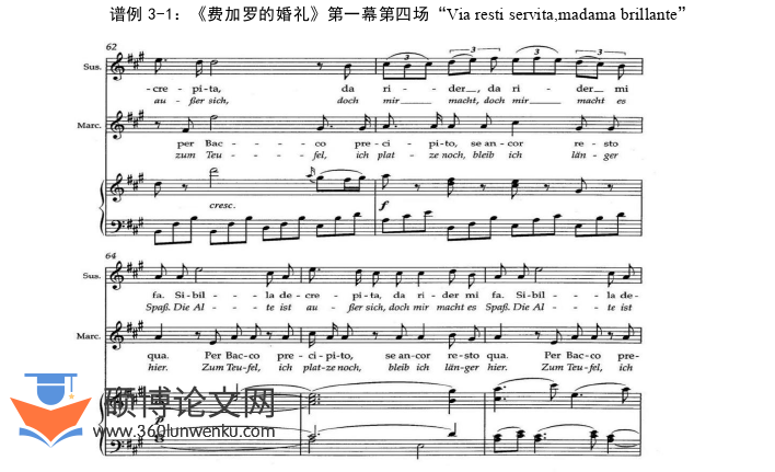 音乐论文怎么写