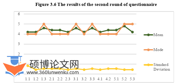 英语论文参考
